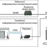 Упрощение контроля параметров электросети или АСКУЭ в Telegram. Часть 1